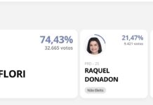 ELEIÇÃO DEFINIDA: Flori é reeleito com 32.665 votos, Raquel tem 9.421 e Alan com 1.800 votos em Vilhena
